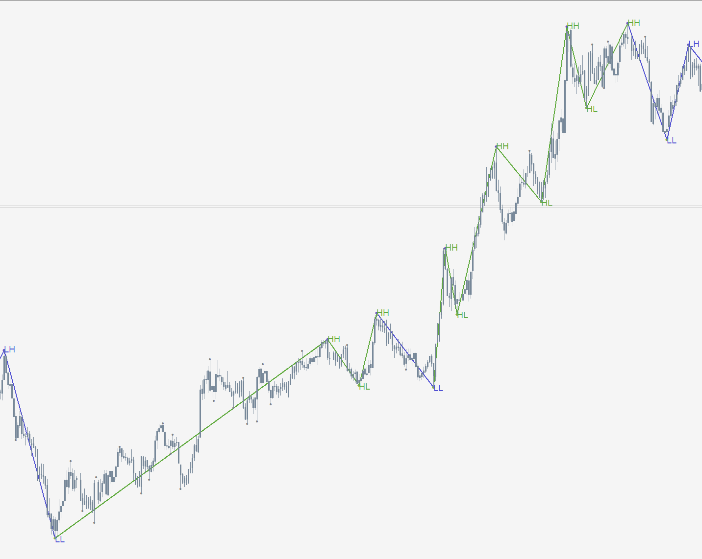 Swing-structure scheme in Lazy Trader