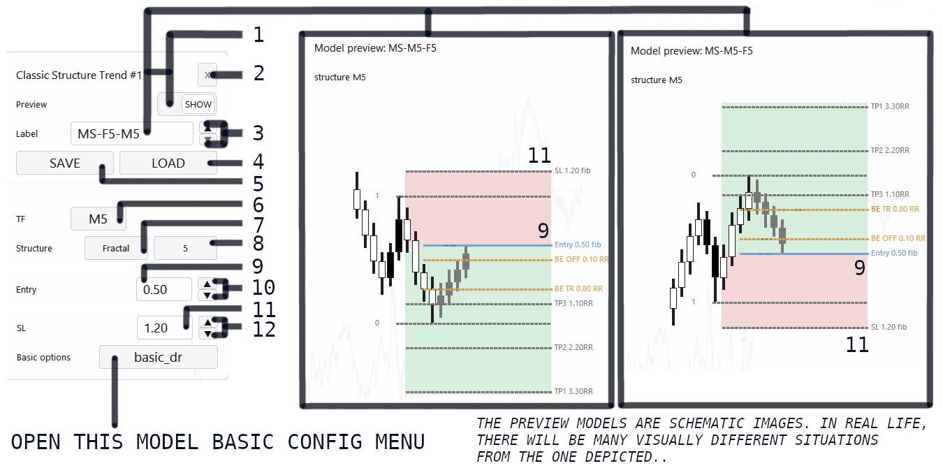 Classic Structure Trend in Lazy Trader