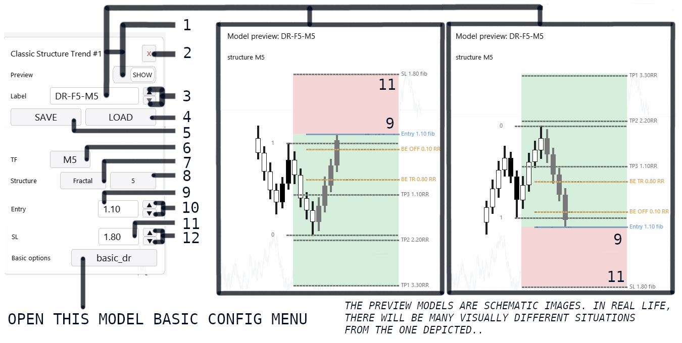 Classic Structure liquidity sweep in Lazy Trader