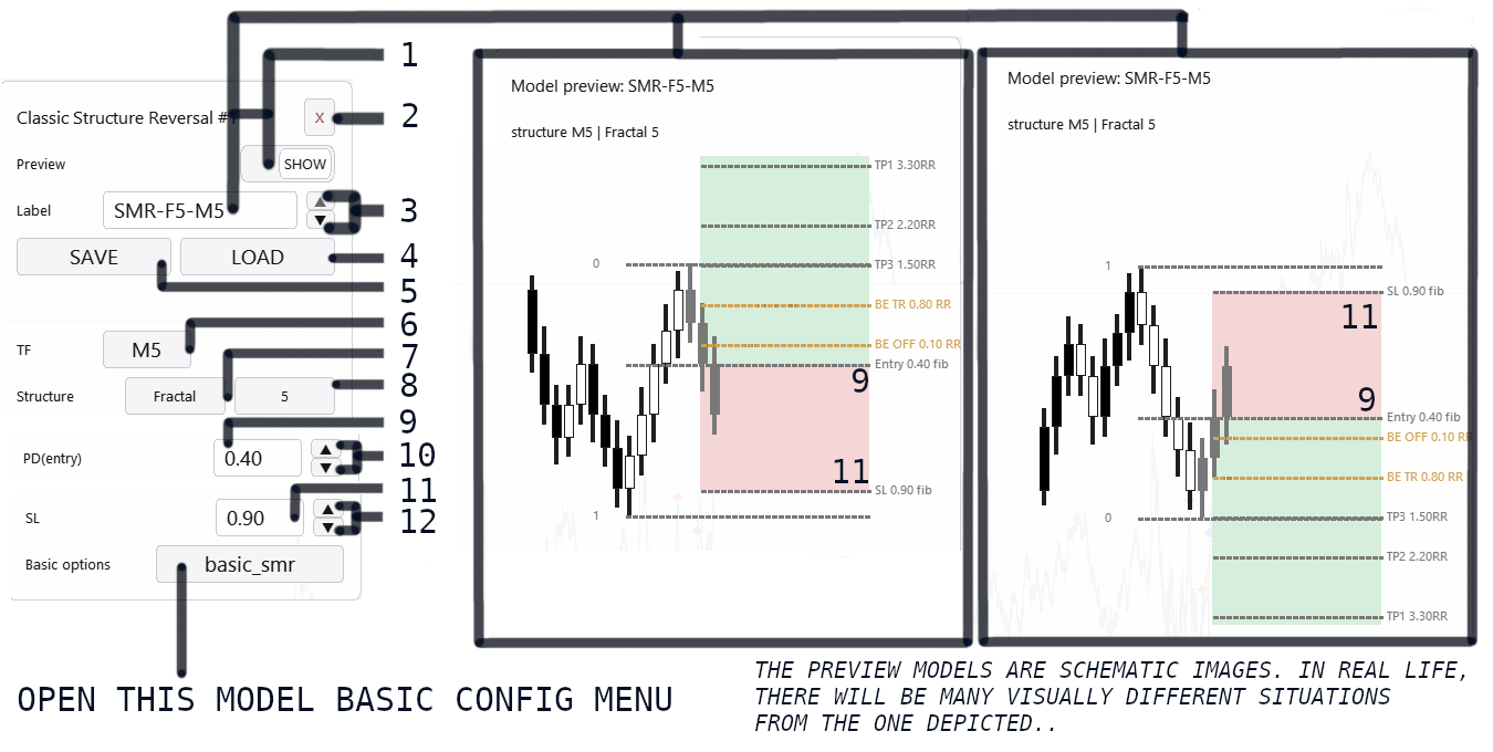 Classic Structure Reversal in Lazy Trader
