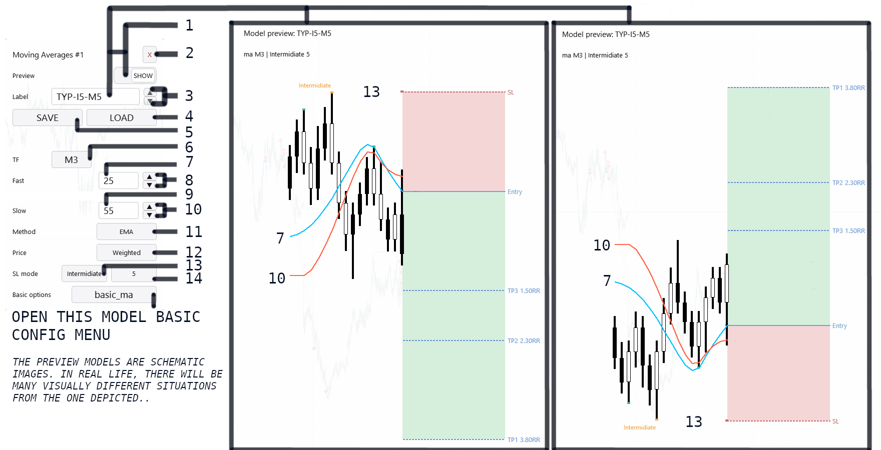 Moving Averages config in Lazy Trader