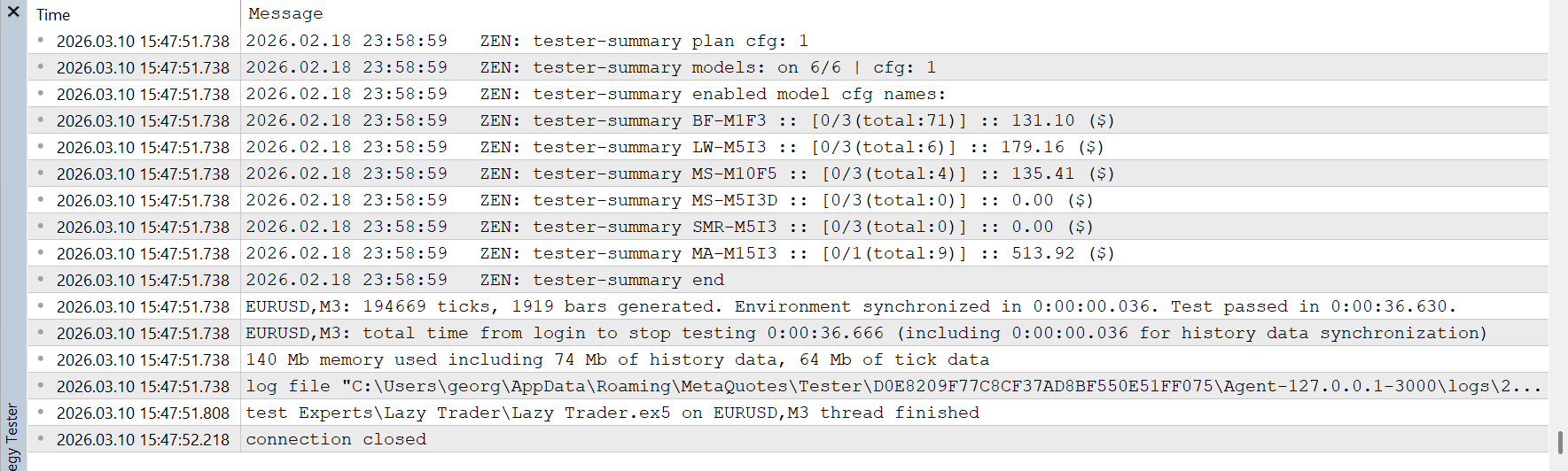 Lazy Trader optimization journal and results