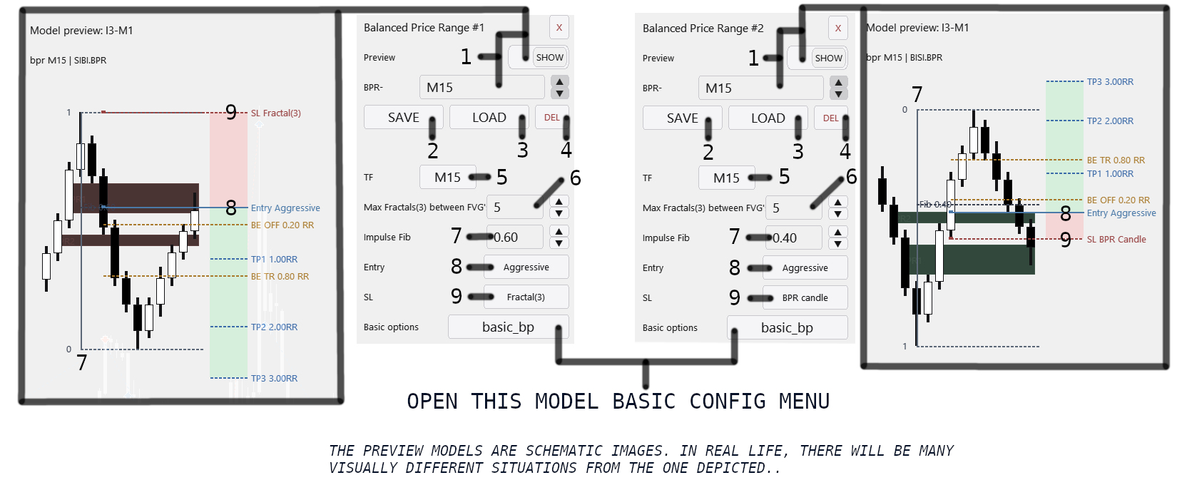 Balanced Price Range config in Lazy Trader