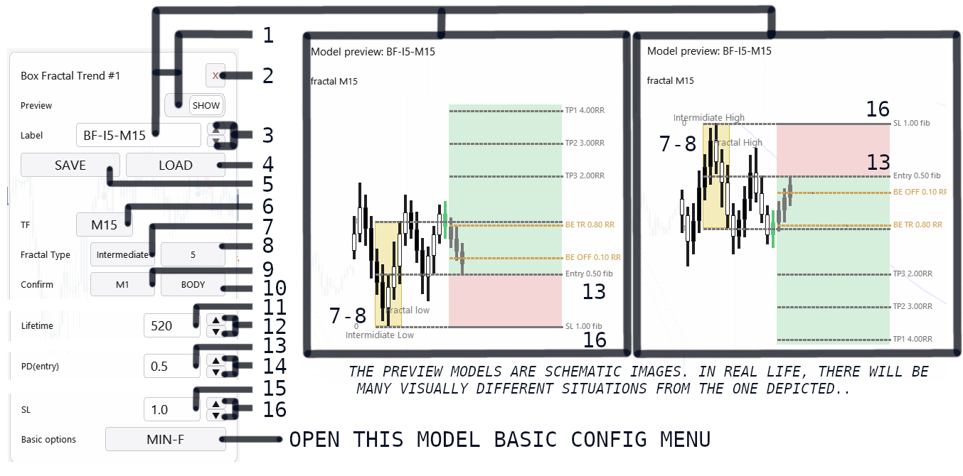 Box-Fractal config in Lazy Trader