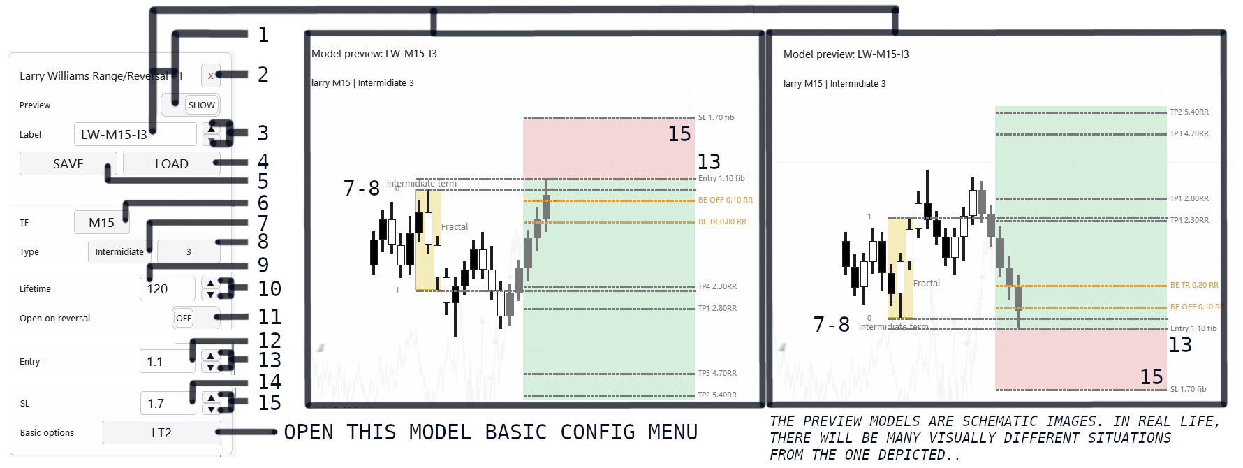 Larry-Williams config in Lazy Trader