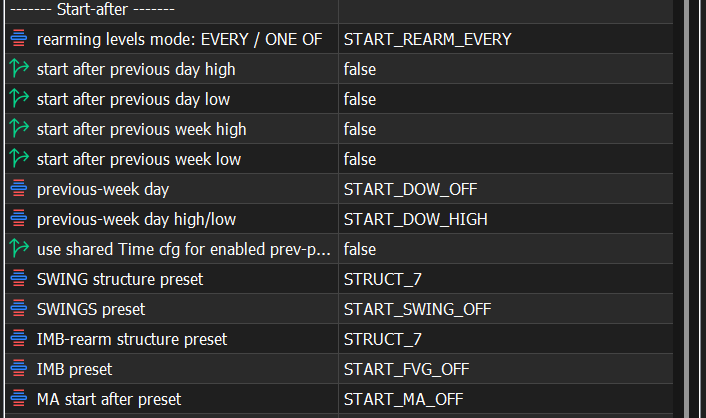 Start After inputs in Strategy Tester for Lazy Trader optimization