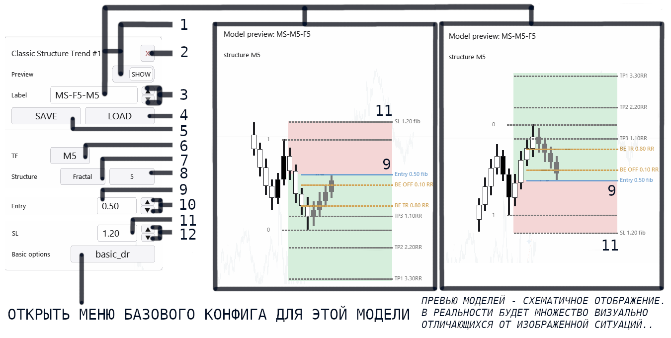 Classic Structure Trend в Lazy Trader