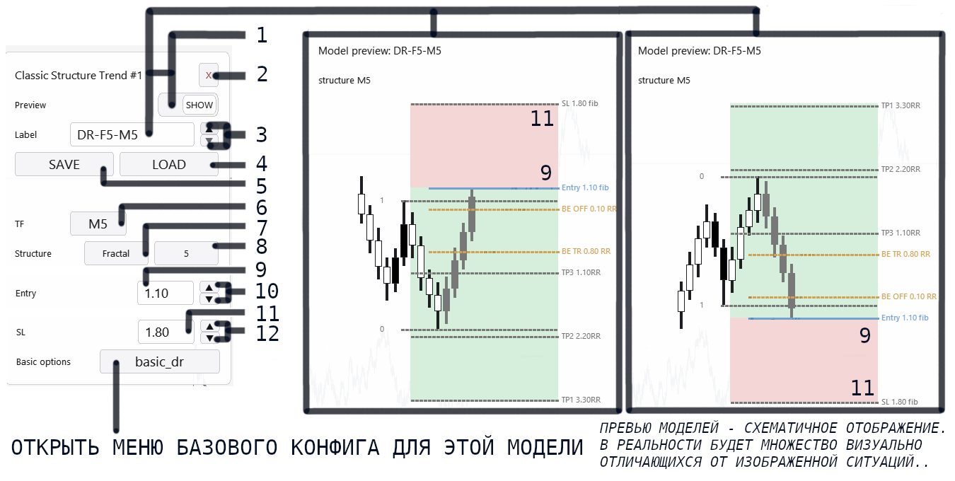 Classic Structure liquidity sweep в Lazy Trader