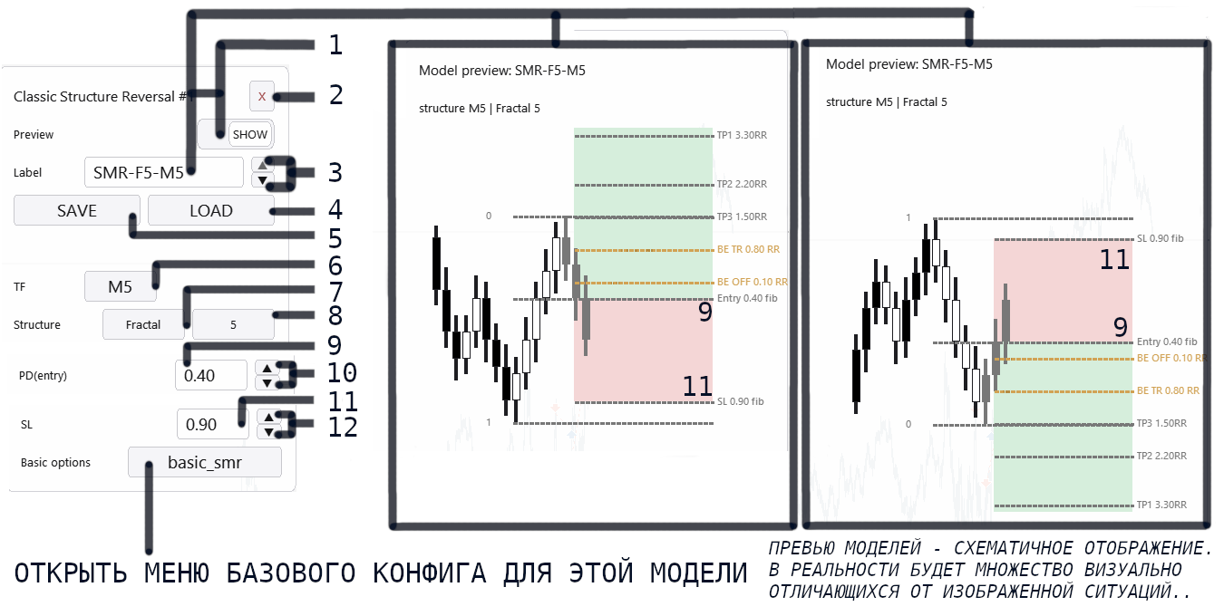 Classic Structure Reversal в Lazy Trader