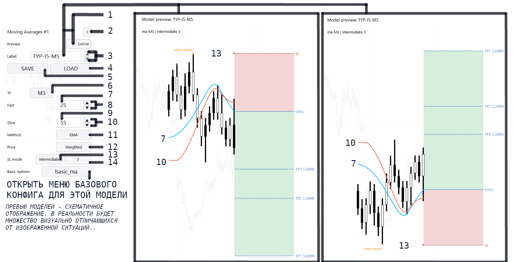 Moving Averages config в Lazy Trader