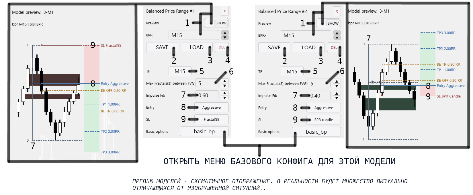 Balanced Price Range config в Lazy Trader