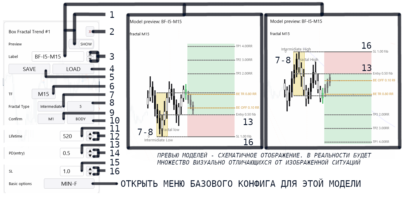 Box-Fractal config в Lazy Trader