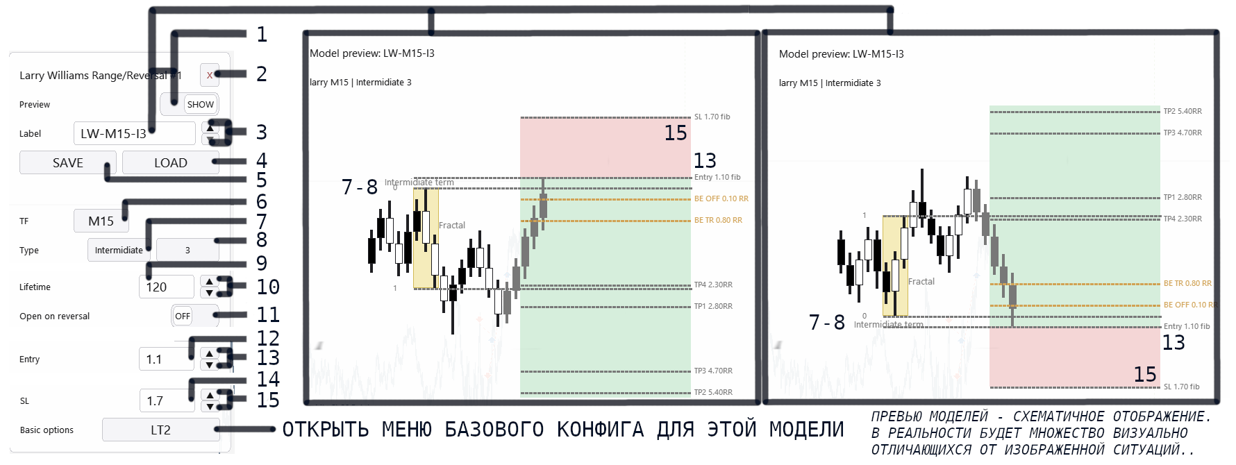 Larry-Williams config в Lazy Trader