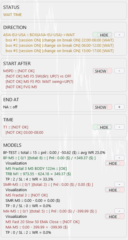 STATUS canvas в Lazy Trader