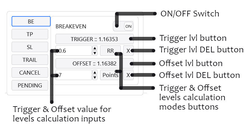 Breakeven и TRIGGER/OFFSET