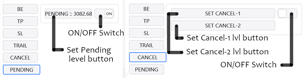 PENDING и CANCEL уровни инвалидации