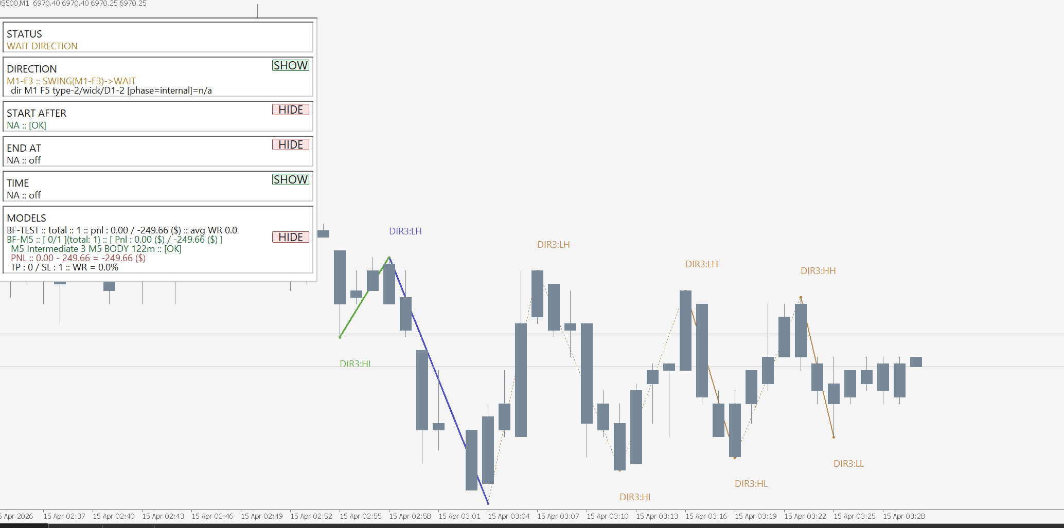 Кейс определения type-2 структуры в Lazy Trader